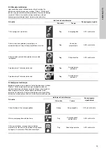 Preview for 79 page of Grundfos EPC 300 Installation And Operating Instructions Manual