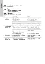 Preview for 112 page of Grundfos EPC 300 Installation And Operating Instructions Manual