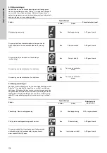 Preview for 118 page of Grundfos EPC 300 Installation And Operating Instructions Manual