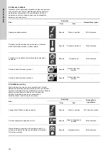 Preview for 144 page of Grundfos EPC 300 Installation And Operating Instructions Manual