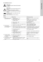 Preview for 151 page of Grundfos EPC 300 Installation And Operating Instructions Manual