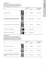 Preview for 157 page of Grundfos EPC 300 Installation And Operating Instructions Manual