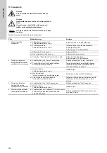 Preview for 164 page of Grundfos EPC 300 Installation And Operating Instructions Manual