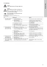 Preview for 177 page of Grundfos EPC 300 Installation And Operating Instructions Manual