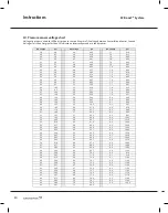 Preview for 22 page of Grundfos EZ Boost Installation And Operating Instructions Manual