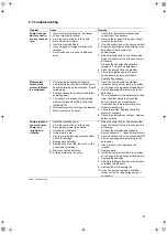 Preview for 35 page of Grundfos FB 10/40 Installation And Operating Instructions Manual