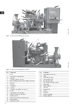 Preview for 8 page of Grundfos Fire NKF 150-400 Installation And Operating Instructions Manual