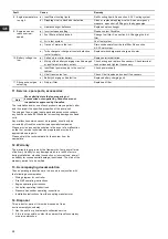 Preview for 24 page of Grundfos Fire NKF 150-400 Installation And Operating Instructions Manual