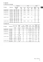 Preview for 25 page of Grundfos Fire NKF 150-400 Installation And Operating Instructions Manual