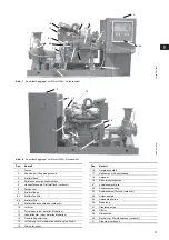 Preview for 31 page of Grundfos Fire NKF 150-400 Installation And Operating Instructions Manual