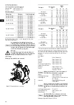 Preview for 36 page of Grundfos Fire NKF 150-400 Installation And Operating Instructions Manual