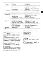 Preview for 49 page of Grundfos Fire NKF 150-400 Installation And Operating Instructions Manual