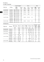 Preview for 50 page of Grundfos Fire NKF 150-400 Installation And Operating Instructions Manual