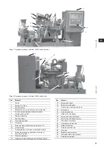 Preview for 55 page of Grundfos Fire NKF 150-400 Installation And Operating Instructions Manual