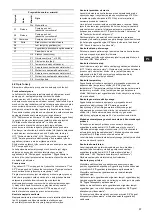 Preview for 57 page of Grundfos Fire NKF 150-400 Installation And Operating Instructions Manual