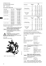 Preview for 60 page of Grundfos Fire NKF 150-400 Installation And Operating Instructions Manual