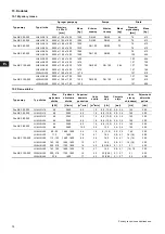 Preview for 74 page of Grundfos Fire NKF 150-400 Installation And Operating Instructions Manual