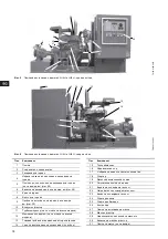 Preview for 78 page of Grundfos Fire NKF 150-400 Installation And Operating Instructions Manual