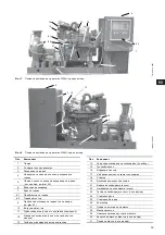 Preview for 79 page of Grundfos Fire NKF 150-400 Installation And Operating Instructions Manual