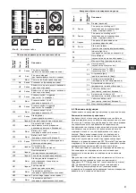 Preview for 81 page of Grundfos Fire NKF 150-400 Installation And Operating Instructions Manual