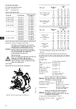 Preview for 84 page of Grundfos Fire NKF 150-400 Installation And Operating Instructions Manual