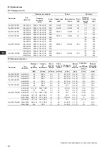 Preview for 100 page of Grundfos Fire NKF 150-400 Installation And Operating Instructions Manual