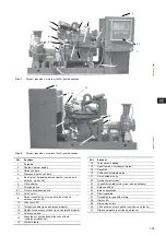 Preview for 105 page of Grundfos Fire NKF 150-400 Installation And Operating Instructions Manual