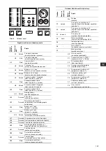 Preview for 107 page of Grundfos Fire NKF 150-400 Installation And Operating Instructions Manual