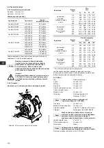 Preview for 110 page of Grundfos Fire NKF 150-400 Installation And Operating Instructions Manual