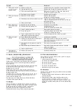 Preview for 123 page of Grundfos Fire NKF 150-400 Installation And Operating Instructions Manual