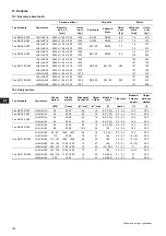 Preview for 124 page of Grundfos Fire NKF 150-400 Installation And Operating Instructions Manual