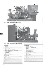 Preview for 130 page of Grundfos Fire NKF 150-400 Installation And Operating Instructions Manual