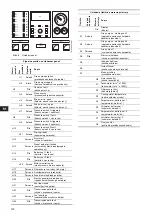 Preview for 132 page of Grundfos Fire NKF 150-400 Installation And Operating Instructions Manual