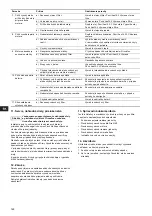 Preview for 148 page of Grundfos Fire NKF 150-400 Installation And Operating Instructions Manual