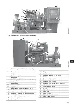 Preview for 154 page of Grundfos Fire NKF 150-400 Installation And Operating Instructions Manual