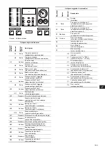 Preview for 156 page of Grundfos Fire NKF 150-400 Installation And Operating Instructions Manual