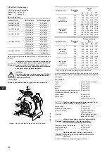 Preview for 159 page of Grundfos Fire NKF 150-400 Installation And Operating Instructions Manual