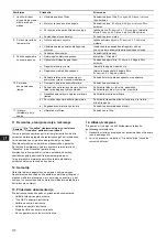 Preview for 171 page of Grundfos Fire NKF 150-400 Installation And Operating Instructions Manual