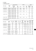 Preview for 172 page of Grundfos Fire NKF 150-400 Installation And Operating Instructions Manual