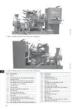 Preview for 177 page of Grundfos Fire NKF 150-400 Installation And Operating Instructions Manual