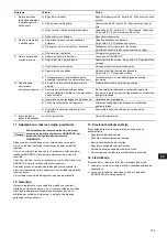 Preview for 194 page of Grundfos Fire NKF 150-400 Installation And Operating Instructions Manual