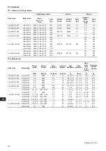 Preview for 195 page of Grundfos Fire NKF 150-400 Installation And Operating Instructions Manual