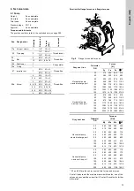 Preview for 13 page of Grundfos Fire NKF Installation And Operating Instructions Manual