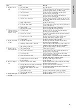 Preview for 29 page of Grundfos Fire NKF Installation And Operating Instructions Manual