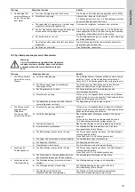 Preview for 55 page of Grundfos Fire NKF Installation And Operating Instructions Manual