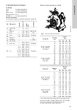 Preview for 65 page of Grundfos Fire NKF Installation And Operating Instructions Manual