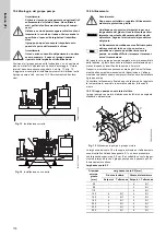 Preview for 94 page of Grundfos Fire NKF Installation And Operating Instructions Manual