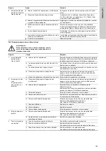 Preview for 105 page of Grundfos Fire NKF Installation And Operating Instructions Manual