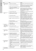 Preview for 106 page of Grundfos Fire NKF Installation And Operating Instructions Manual