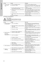 Preview for 130 page of Grundfos Fire NKF Installation And Operating Instructions Manual